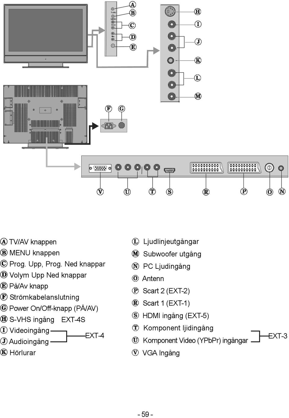 S-VHS ingång EXT-4S Videoingång EXT-4 Audioingång Hörlurar Ljudlinjeutgångar Subwoofer utgång PC