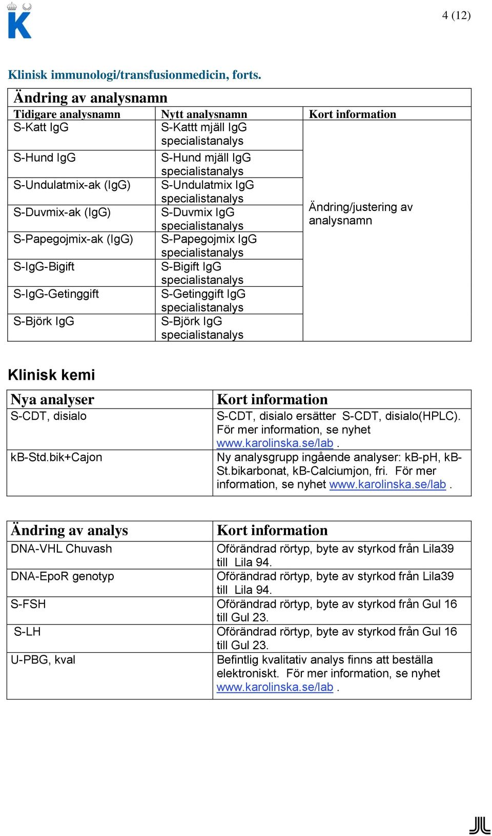 S-Papegojmix-ak (IgG) S-Papegojmix IgG S-IgG-Bigift S-Bigift IgG S-IgG-Getinggift S-Getinggift IgG S-Björk IgG S-Björk IgG Klinisk kemi Nya analyser S-CDT, disialo kb-std.