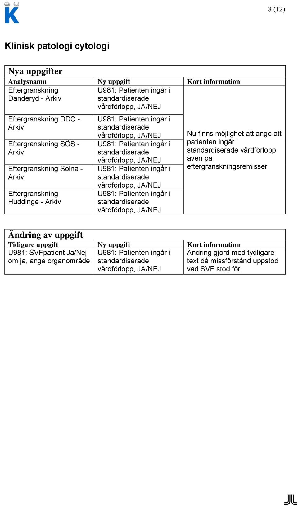 vårdförlopp, JA/NEJ U981: Patienten ingår i standardiserade vårdförlopp, JA/NEJ U981: Patienten ingår i standardiserade vårdförlopp, JA/NEJ Nu finns möjlighet att ange att patienten ingår i
