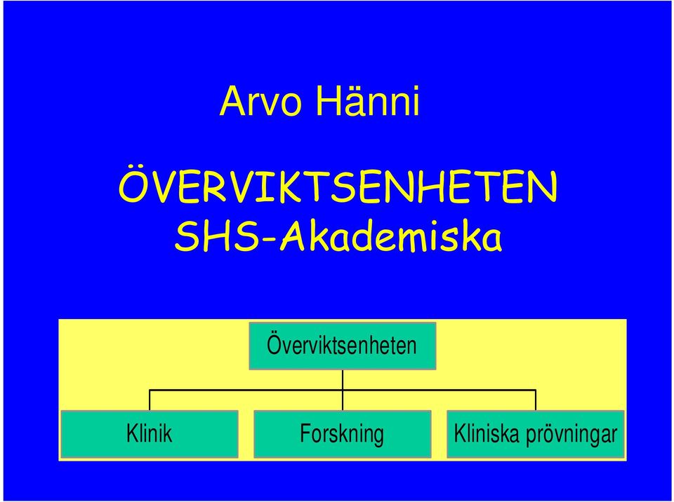 SHS-Akademiska