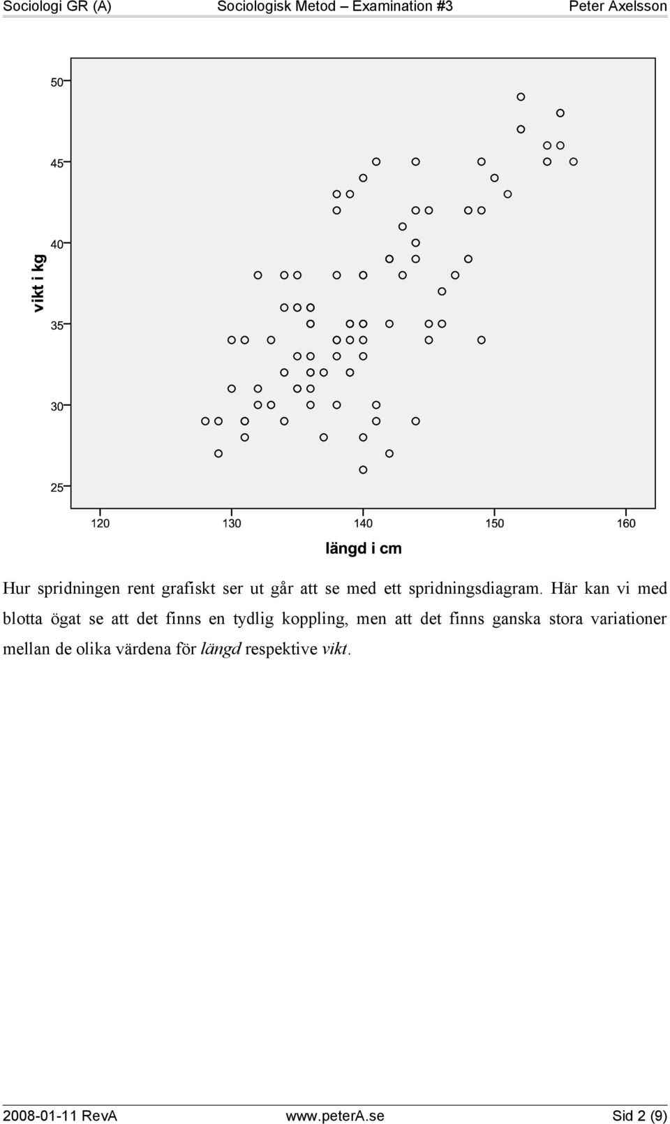 Här kan vi med blotta ögat se att det finns en tydlig koppling, men