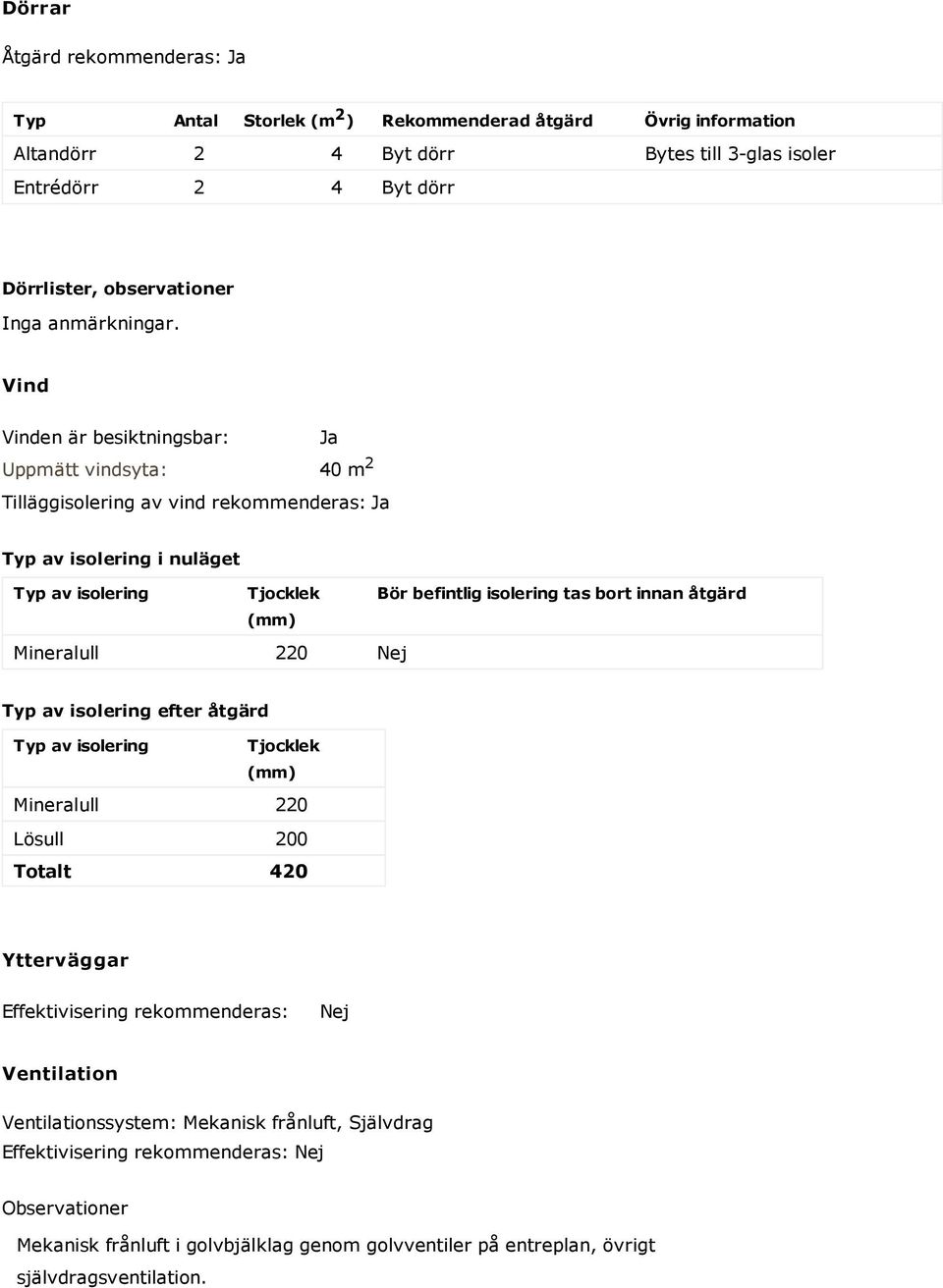 Vind Vinden är besiktningsbar: Ja Uppmätt vindsyta: 40 m 2 Tilläggisolering av vind rekommenderas: Ja Typ av isolering i nuläget Typ av isolering Tjocklek Bör befintlig isolering tas bort innan