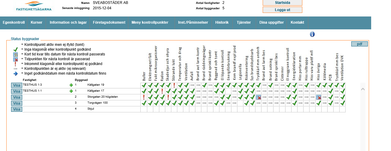 Systemet genererar statusrapport.