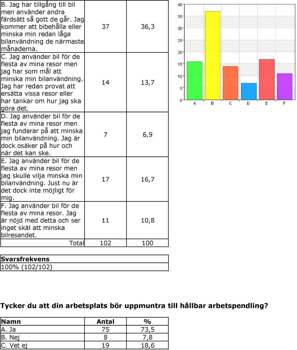 Jag använder bil för de flesta av mina resor men jag funderar på att minska min bilanvändning. Jag är 7 6,9 dock osäker på hur och när det kan ske. E.