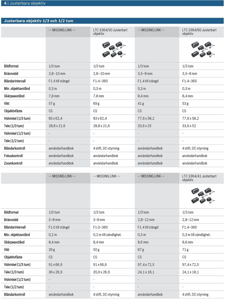 objektavstånd 0,3 m 0,3 m 0,3 m 0,3 m Skärpeavstånd 7,8 mm 7,8 mm 8,4 mm 8,4 mm Vikt 57 g 69 g 41 g 53 g Vidvinkel (1/3 tm) 83 x 62,4 83 x 62,4 77,6 x 58,2 77,6 x 58,2 Tele (1/3 tm) 28,8 x 21,6 28,8