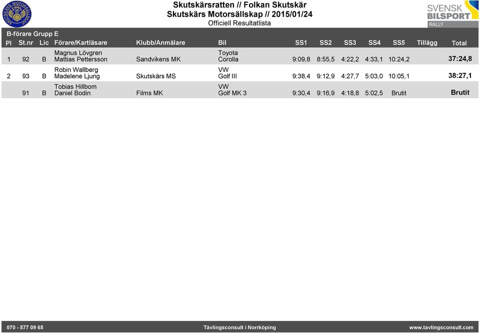 Toyota Corolla 9:09,8 8:55,5 4:22,2 4:33,1 10:24,2 37:24,8 Golf III