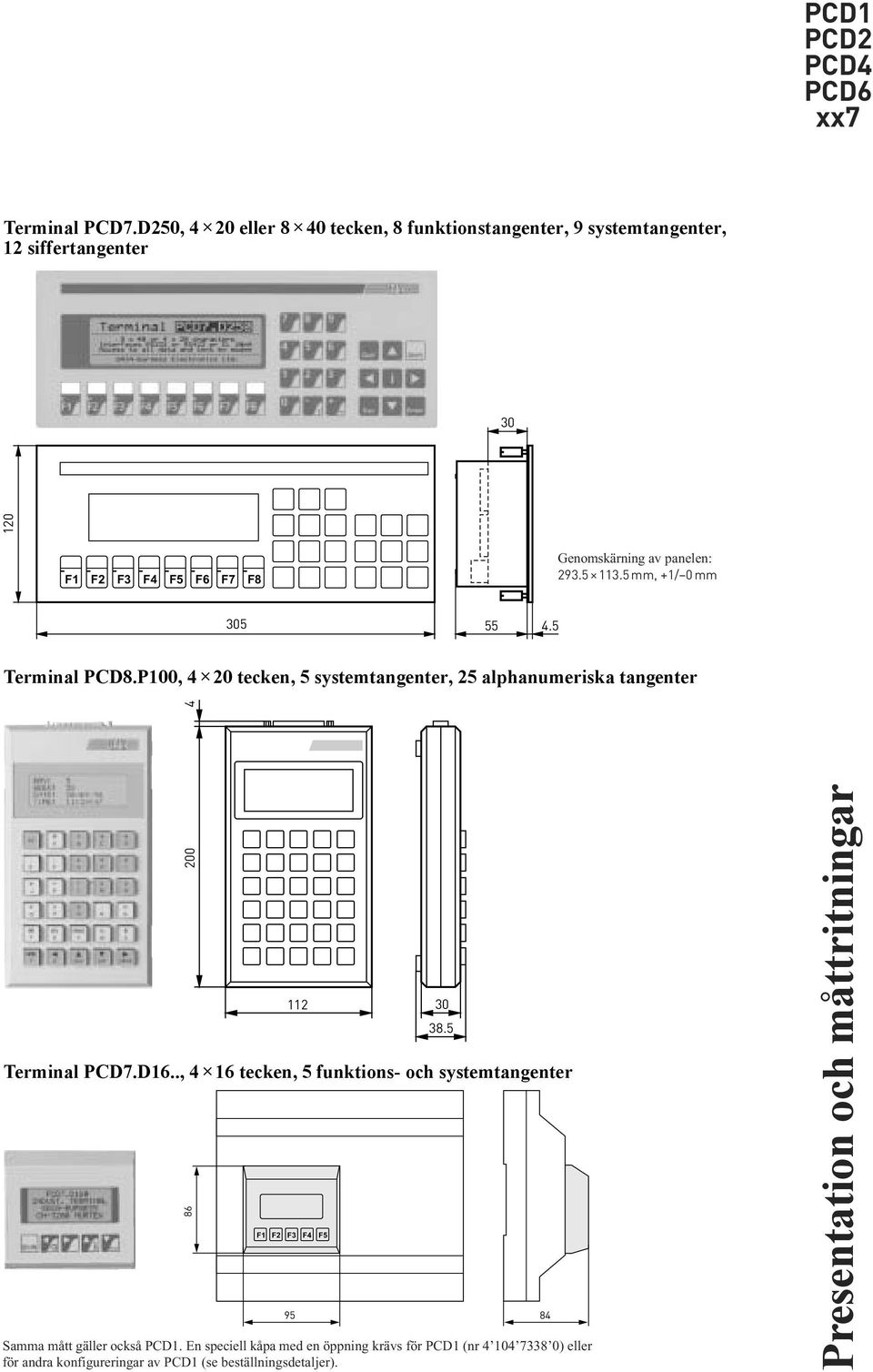 293.5 113.5 mm, +1/0 mm 305 55.5 Terminal PCD8.P100, 20 tecken, 5 systemtangenter, 25 alphanumeriska tangenter 200 112 Terminal PCD7.D16.