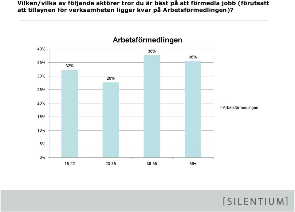 ligger kvar på Arbetsförmedlingen)?