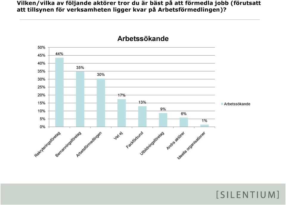 ligger kvar på Arbetsförmedlingen)?