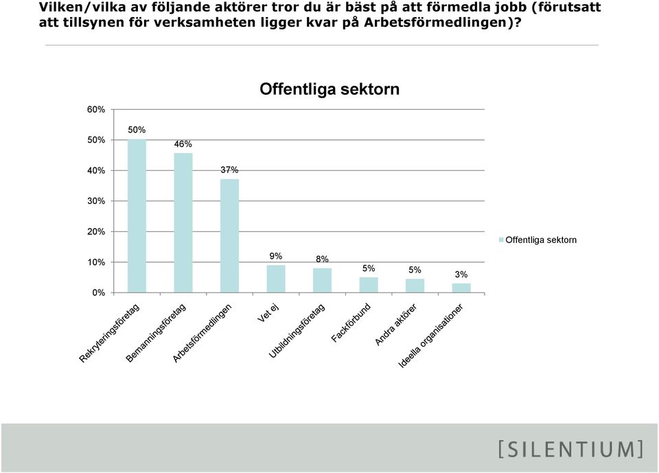 verksamheten ligger kvar på Arbetsförmedlingen)?