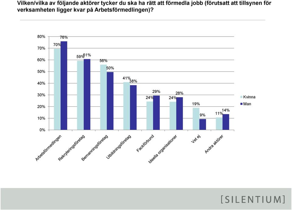 verksamheten ligger kvar på Arbetsförmedlingen)?