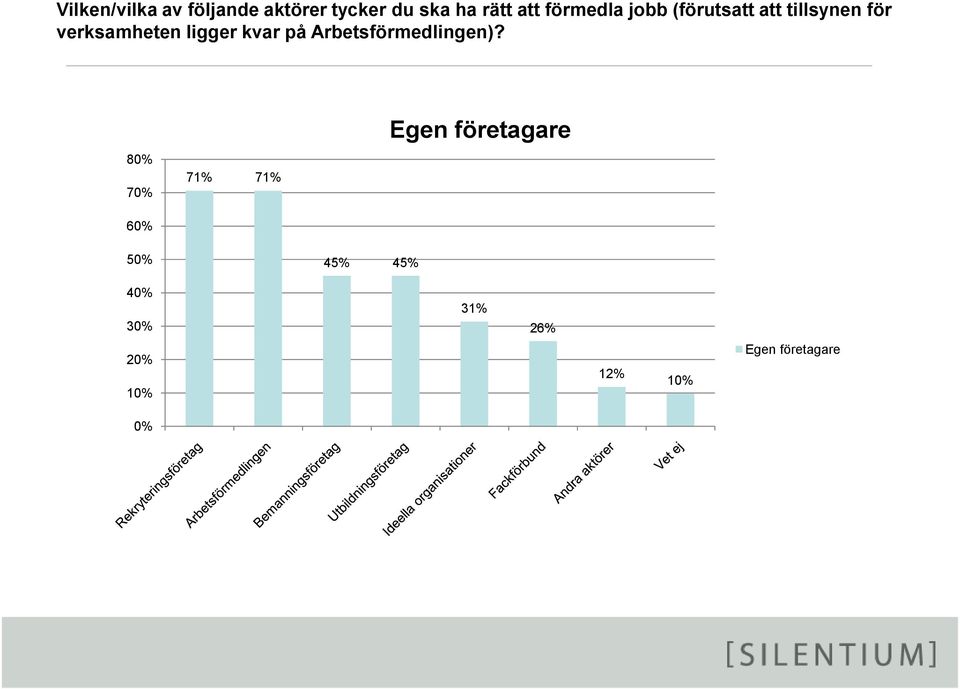 verksamheten ligger kvar på Arbetsförmedlingen)?