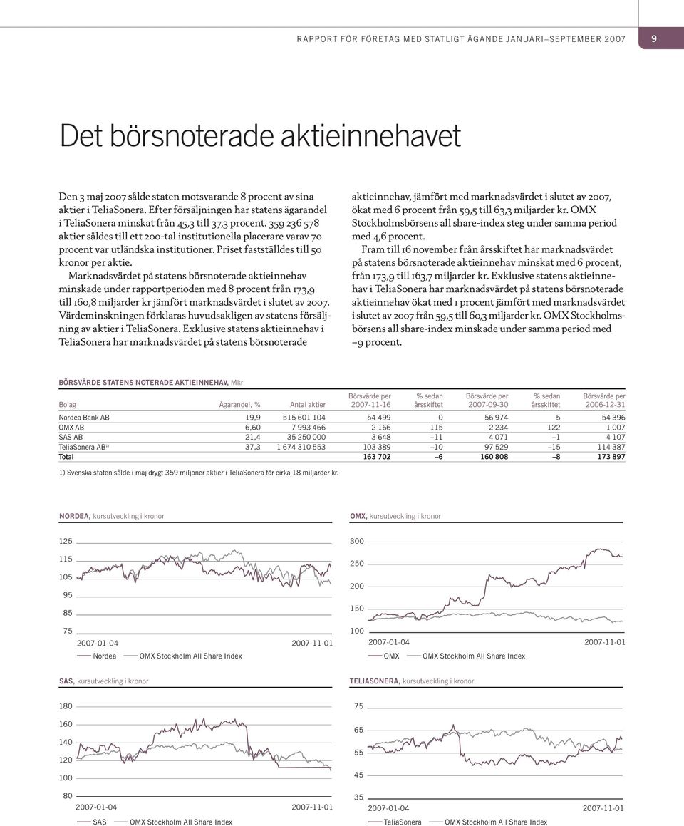 359 236 578 aktier såldes till ett 200-tal institutionella placerare varav 70 procent var utländska institutioner. Priset fastställdes till 50 kronor per aktie.