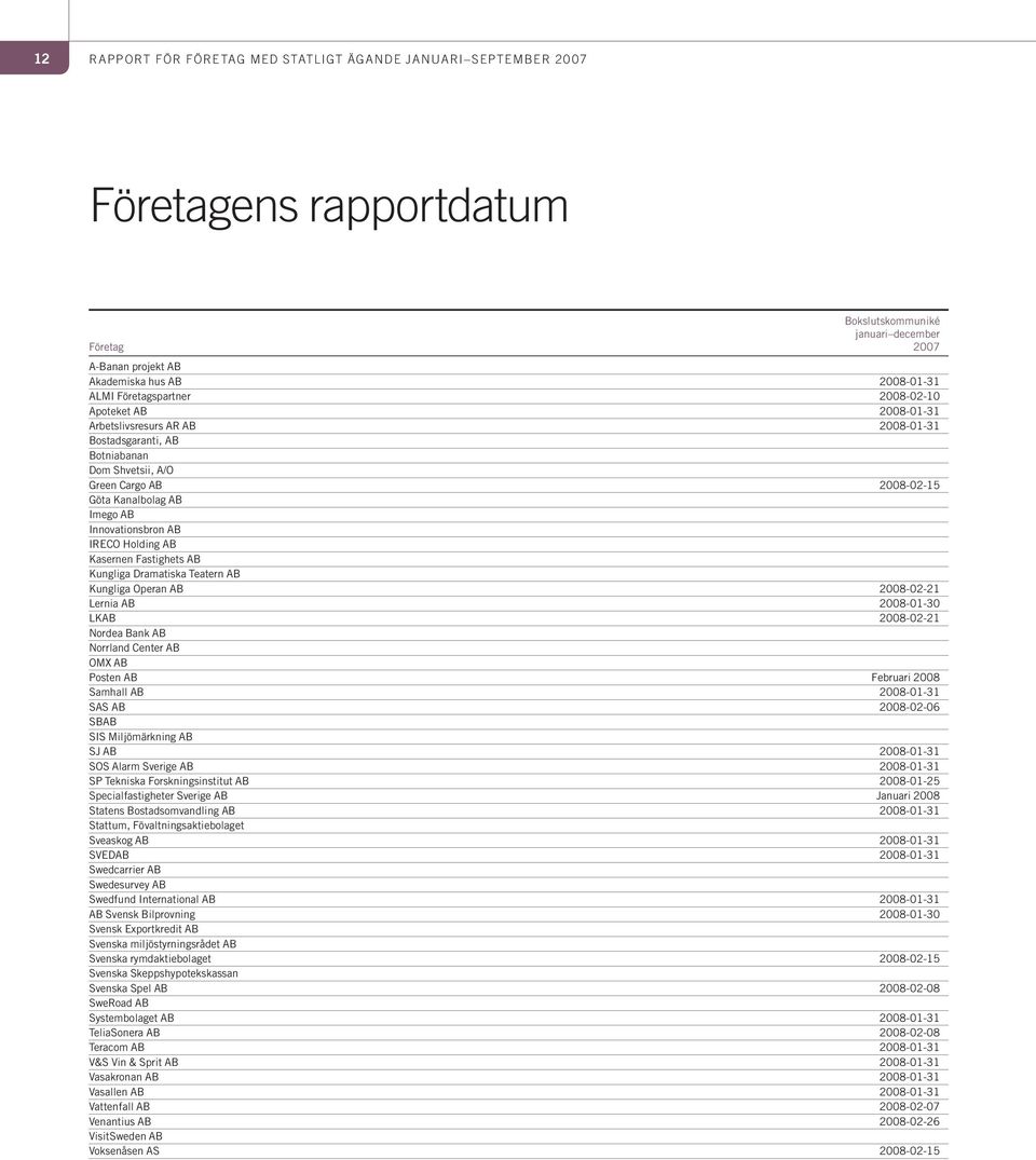 Innovationsbron AB IRECO Holding AB Kasernen Fastighets AB Kungliga Dramatiska Teatern AB Kungliga Operan AB 2008-02-21 Lernia AB 2008-01-30 LKAB 2008-02-21 Nordea Bank AB Norrland Center AB OMX AB