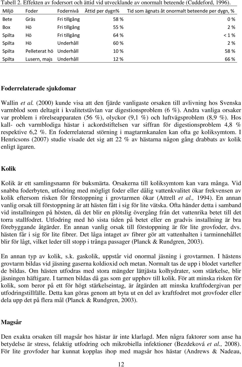 Underhåll 60 % 2 % Spilta Pelleterat hö Underhåll 10 % 58 % Spilta Lusern, majs Underhåll 12 % 66 % Foderrelaterade sjukdomar Wallin et al.