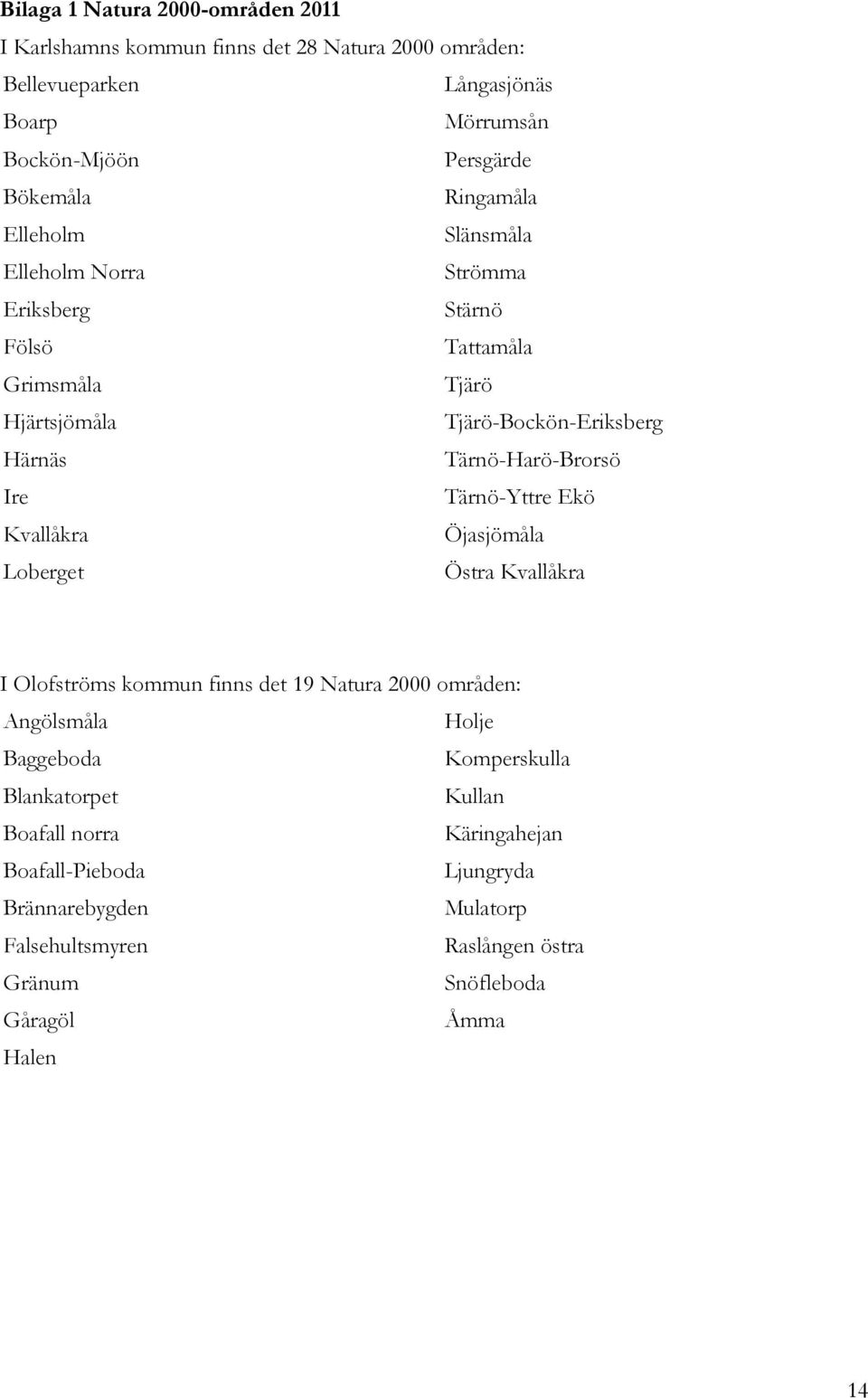 Ire Tärnö-Yttre Ekö Kvallåkra Öjasjömåla Loberget Östra Kvallåkra I Olofströms kommun finns det 19 Natura 2000 områden: Angölsmåla Holje Baggeboda Komperskulla