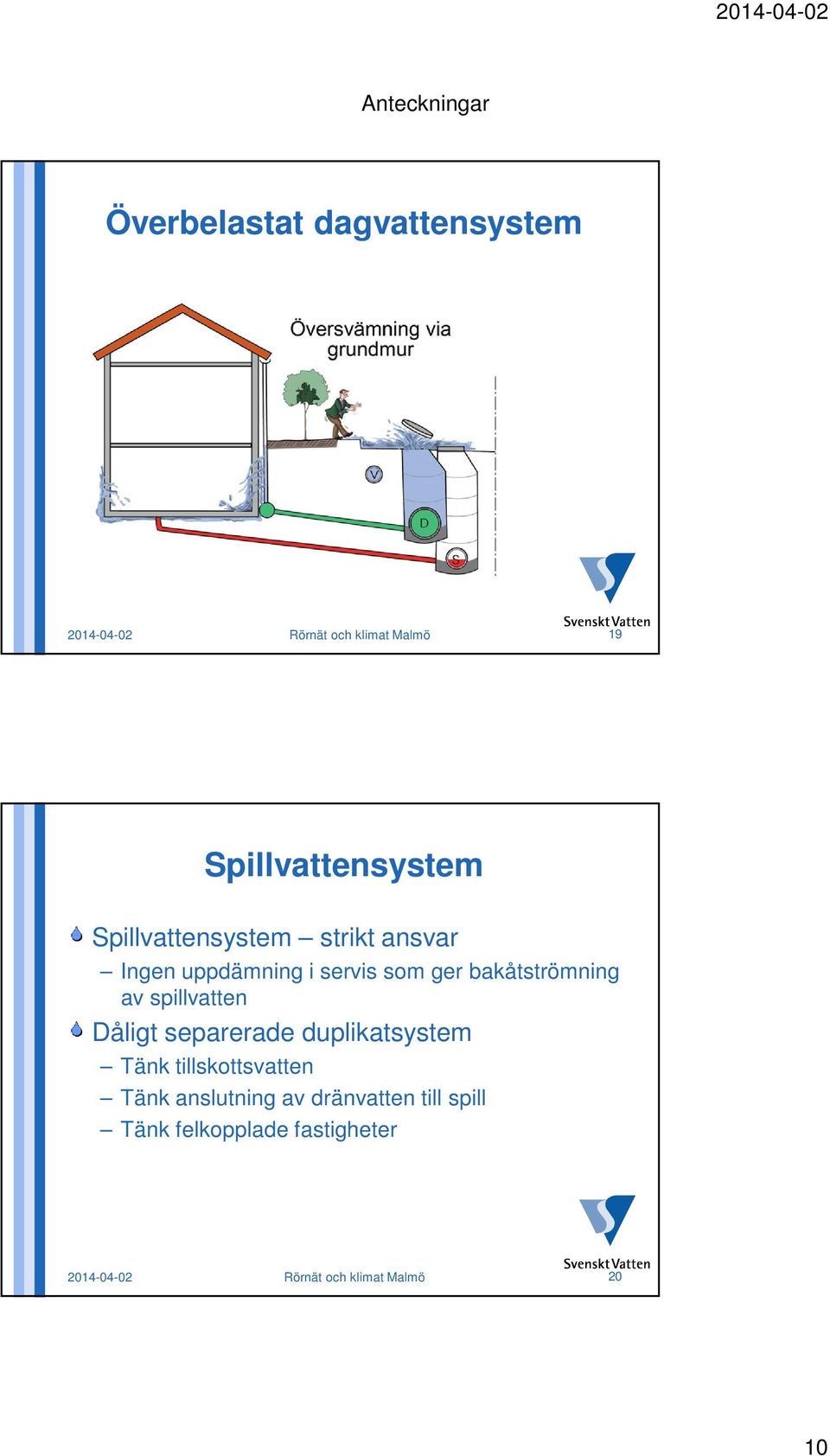 spillvatten Dåligt separerade duplikatsystem Tänk tillskottsvatten Tänk anslutning av