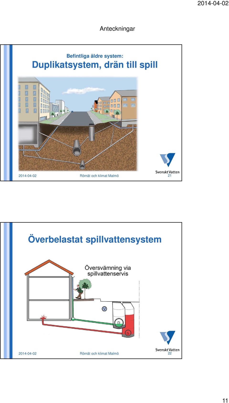 klimat Malmö 21 Överbelastat