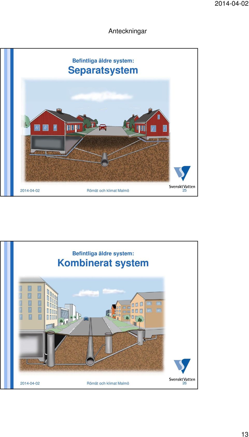 Befintliga äldre system: Kombinerat