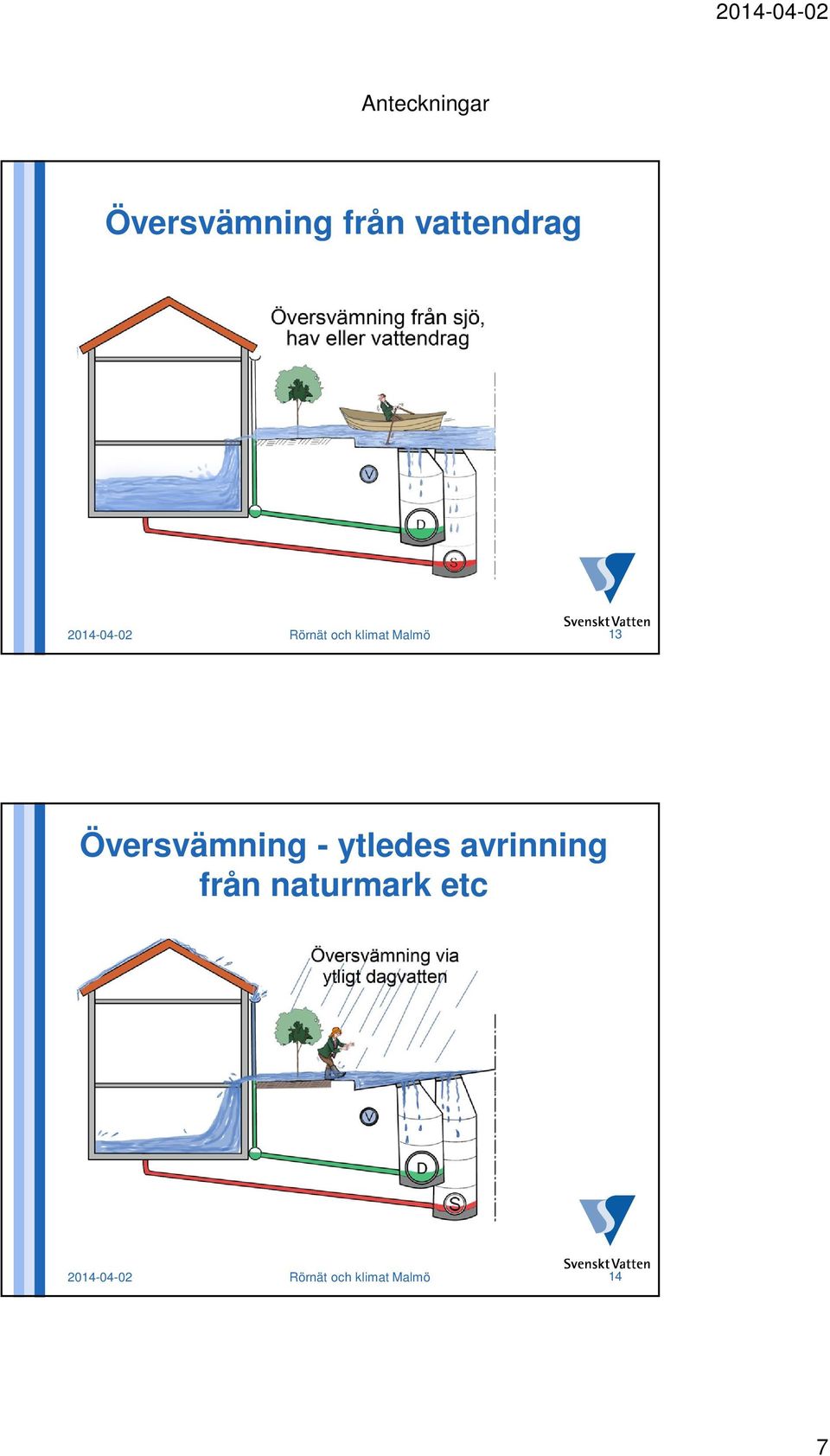 - ytledes avrinning från naturmark etc