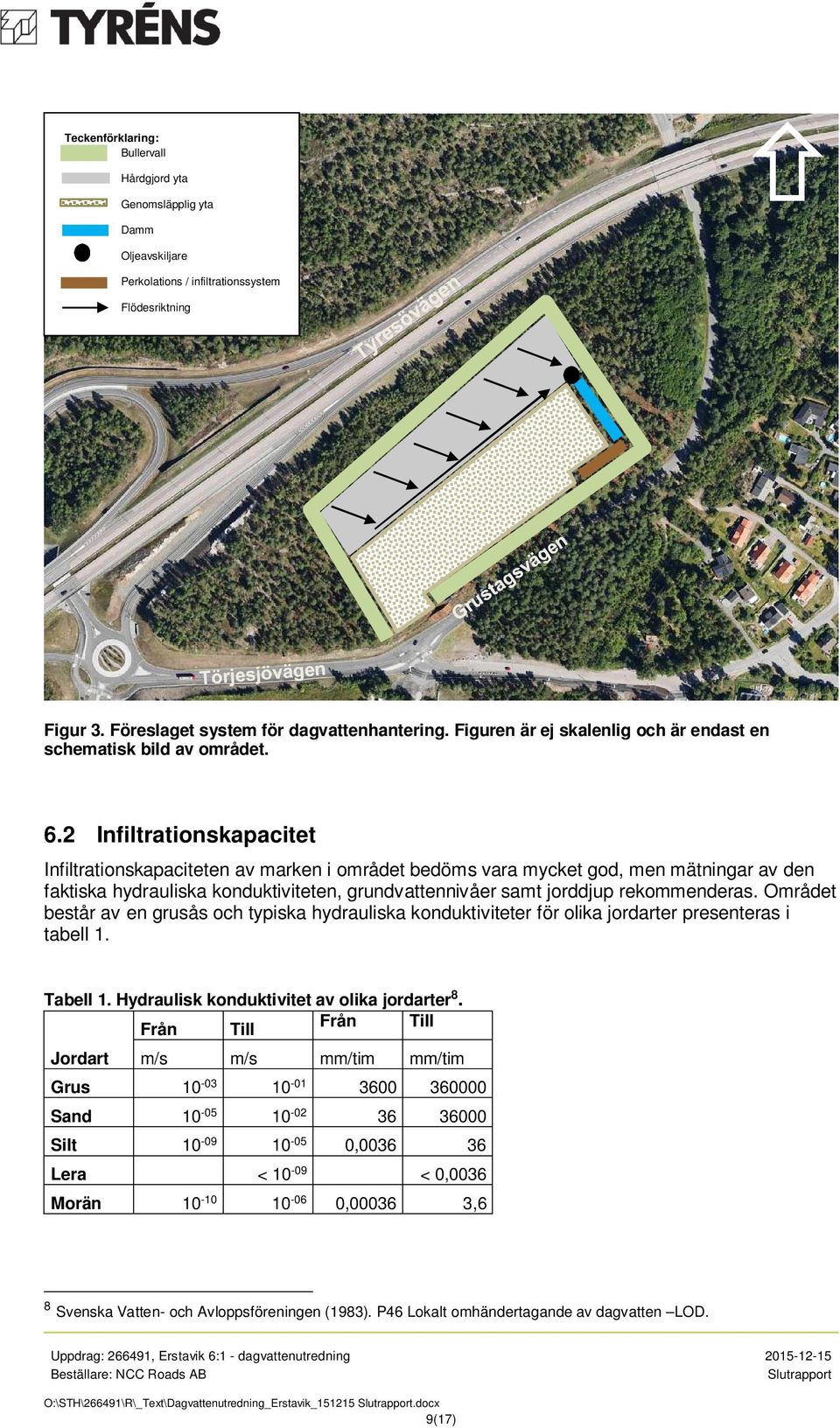 2 Infiltrationskapacitet Infiltrationskapaciteten av marken i området bedöms vara mycket god, men mätningar av den faktiska hydrauliska konduktiviteten, grundvattennivåer samt jorddjup rekommenderas.