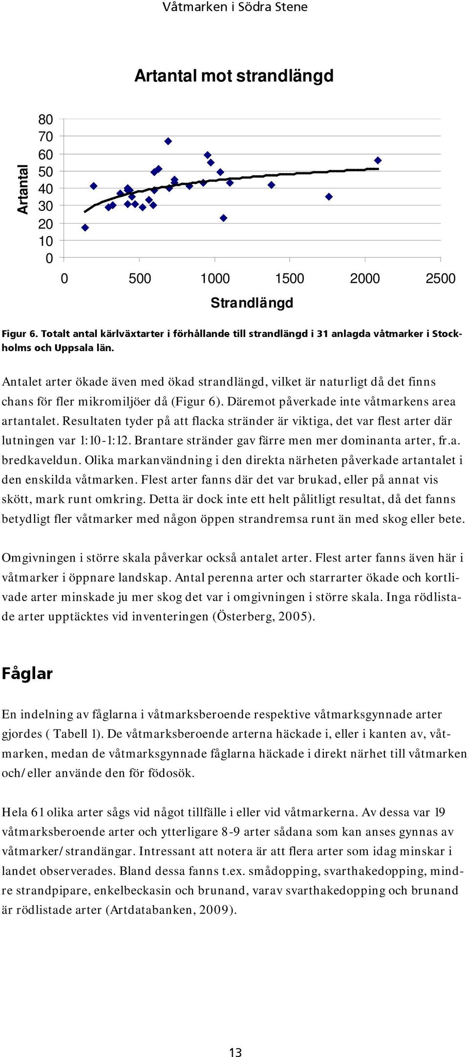 Antalet arter ökade även med ökad strandlängd, vilket är naturligt då det finns chans för fler mikromiljöer då (Figur 6). Däremot påverkade inte våtmarkens area artantalet.