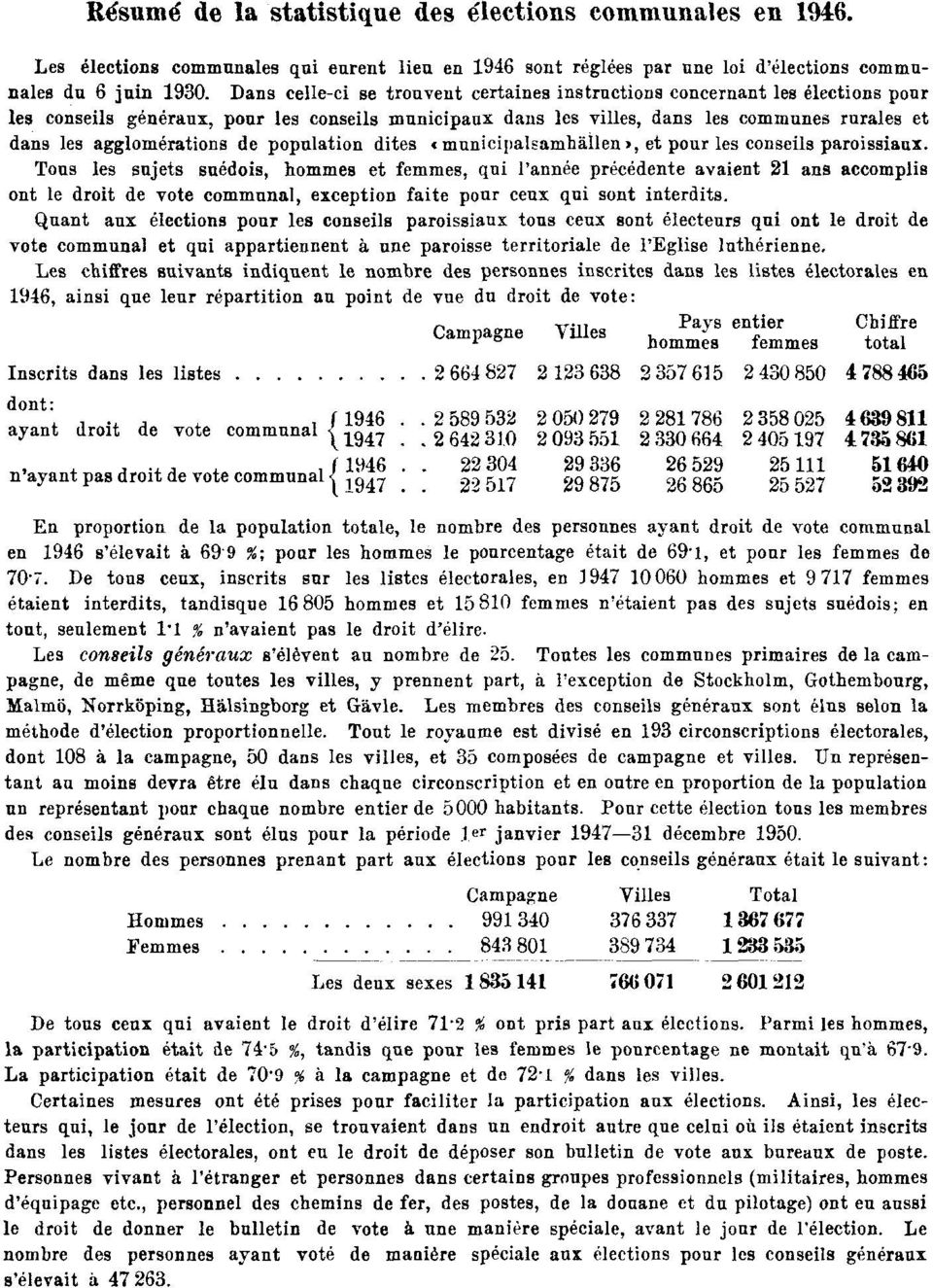 agglomérations de population dites municipalsamhällen», et pour les conseils paroissiaux.