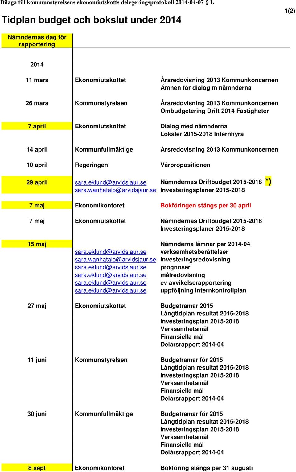 Årsredovisning 2013 Kommunkoncernen Ombudgetering Drift 2014 Fastigheter 7 april Ekonomiutskottet Dialog med nämnderna Lokaler 2015-2018 Internhyra 14 april Kommunfullmäktige Årsredovisning 2013