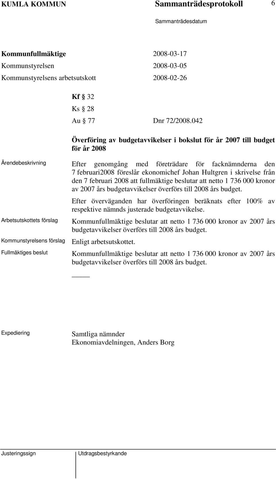 Hultgren i skrivelse från den 7 februari 2008 att fullmäktige beslutar att netto 1 736 000 kronor av 2007 års budgetavvikelser överförs till 2008 års budget.