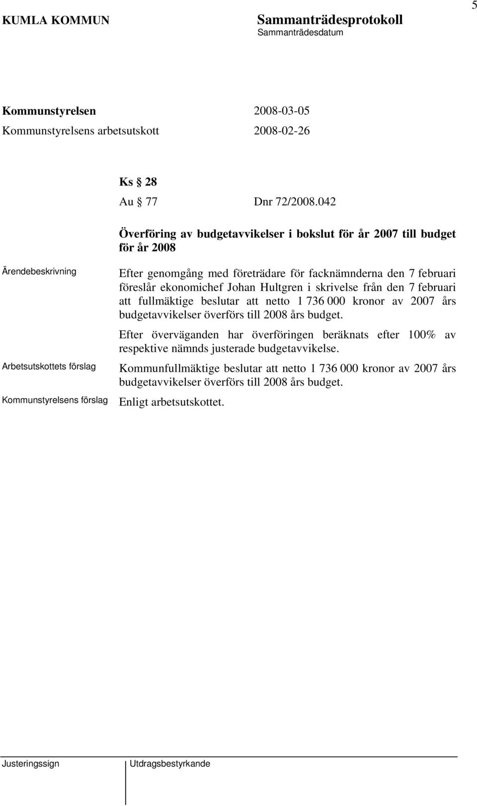 februari föreslår ekonomichef Johan Hultgren i skrivelse från den 7 februari att fullmäktige beslutar att netto 1 736 000 kronor av 2007 års budgetavvikelser