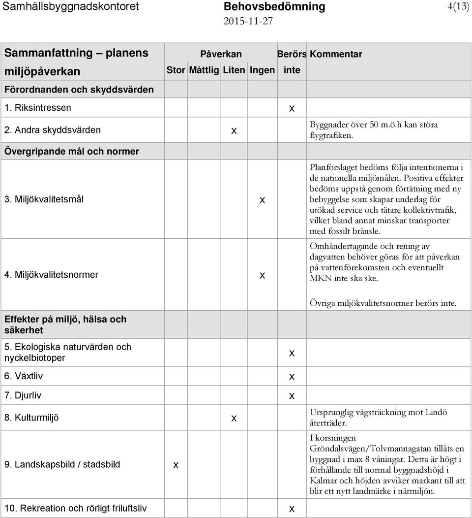 Planförslaget bedöms följa intentionerna i de nationella miljömålen.