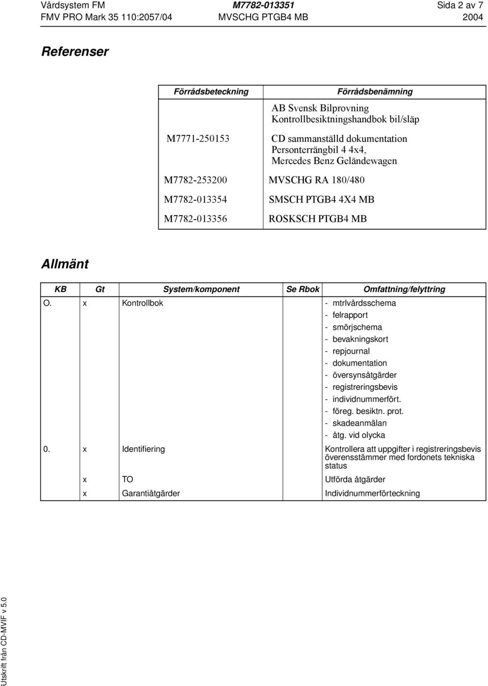 x Kontrollbok - mtrlvårdsschema - felrapport - smörjschema - bevakningskort - repjournal - dokumentation - översynsåtgärder - registreringsbevis - individnummerfört. - föreg. besiktn.