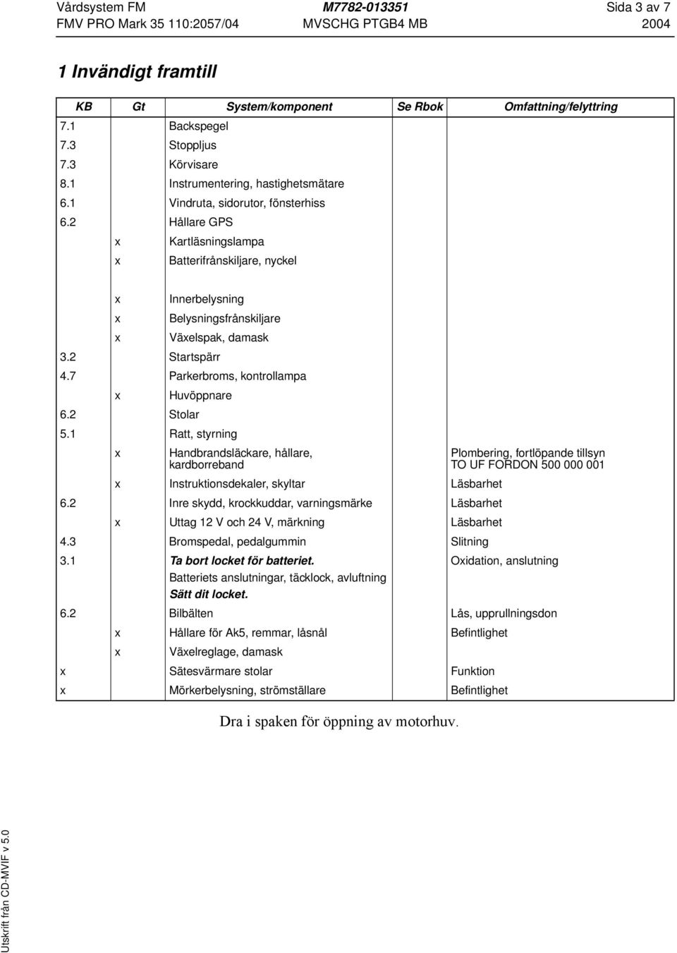 1 Ratt, styrning x Handbrandsläckare, hållare, kardborreband Plombering, fortlöpande tillsyn TO UF FORDON 500 000 001 x Instruktionsdekaler, skyltar Läsbarhet 6.