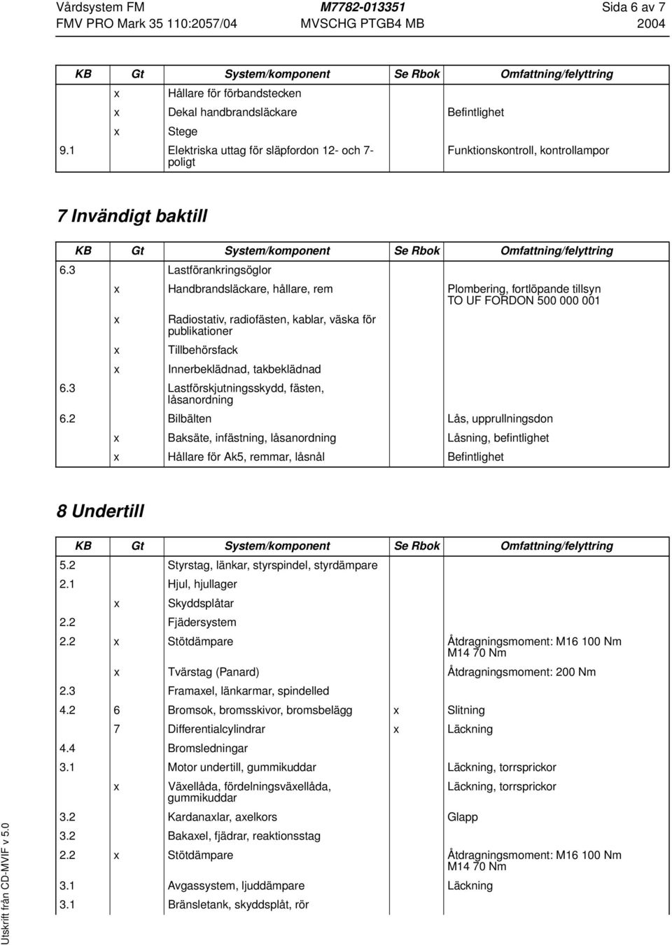 3 Lastförankringsöglor x Handbrandsläckare, hållare, rem Plombering, fortlöpande tillsyn TO UF FORDON 500 000 001 x Radiostativ, radiofästen, kablar, väska för publikationer x Tillbehörsfack x