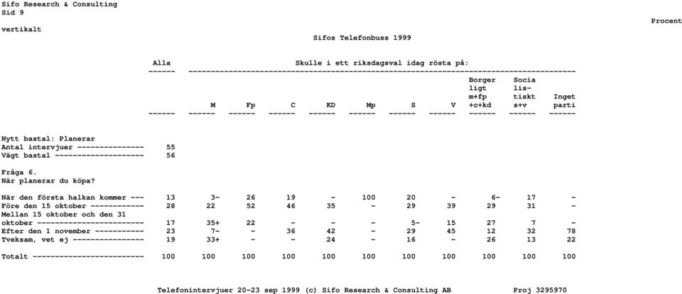 -------------------- 56 Fråga 6. När planerar du köpa?