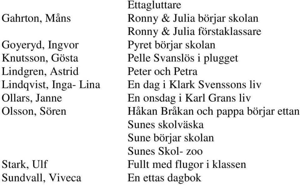 skolan Pelle Svanslös i plugget Peter och Petra En dag i Klark Svenssons liv En onsdag i Karl Grans liv Håkan