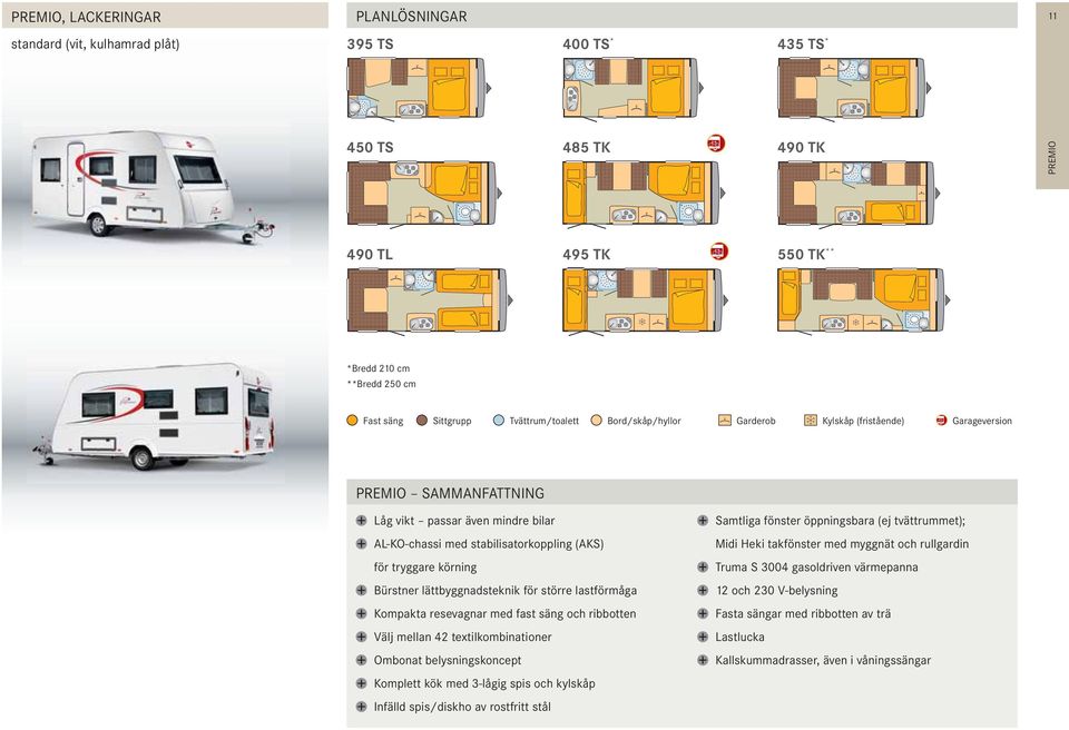 Bürstner lättbyggnadsteknik för större lastförmåga Kompakta resevagnar med fast säng och ribbotten Välj mellan 42 textilkombinationer Ombonat belysningskoncept Samtliga fönster öppningsbara (ej