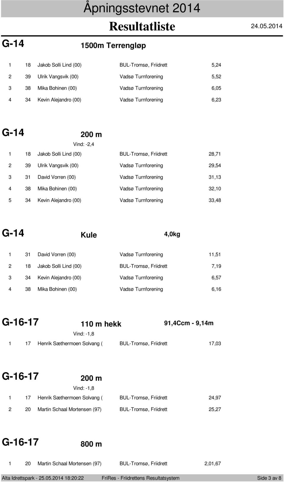Vind: -,4 8 Jakob Solli Lind (00) BUL-Tromsø, Friidrett 8,7 4 5 9 Ulrik Vangsvik (00) Vadsø Turnforening 9,54 David Vorren (00) Vadsø Turnforening, 8 Mika Bohinen (00) Vadsø Turnforening,0 4 Kevin