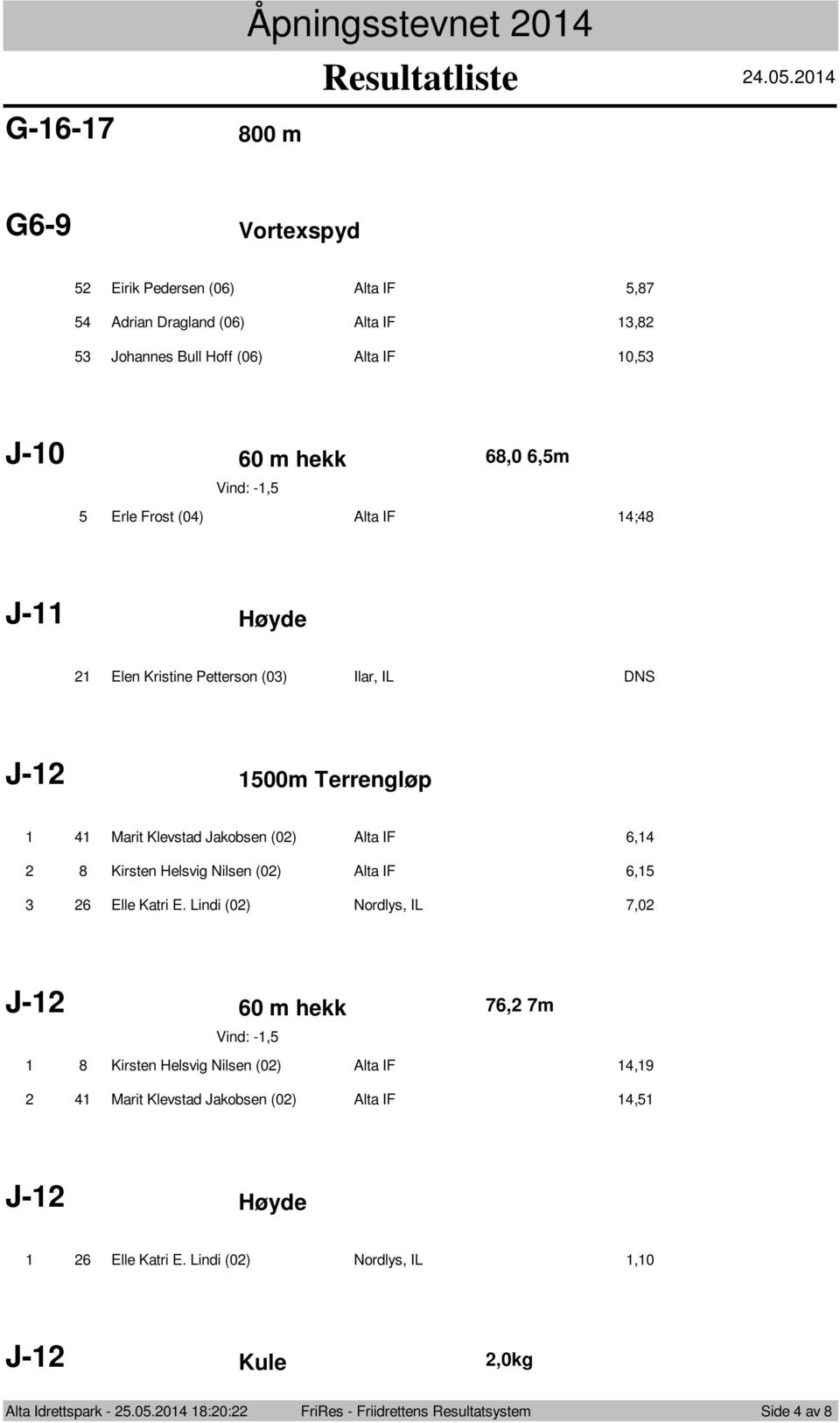 Frost (04) Alta IF 4;48 J- Høyde Elen Kristine Petterson (0) Ilar, IL DNS J- 500m Terrengløp 4 Marit Klevstad Jakobsen (0) Alta IF 6,4 8 Kirsten Helsvig Nilsen (0) Alta IF