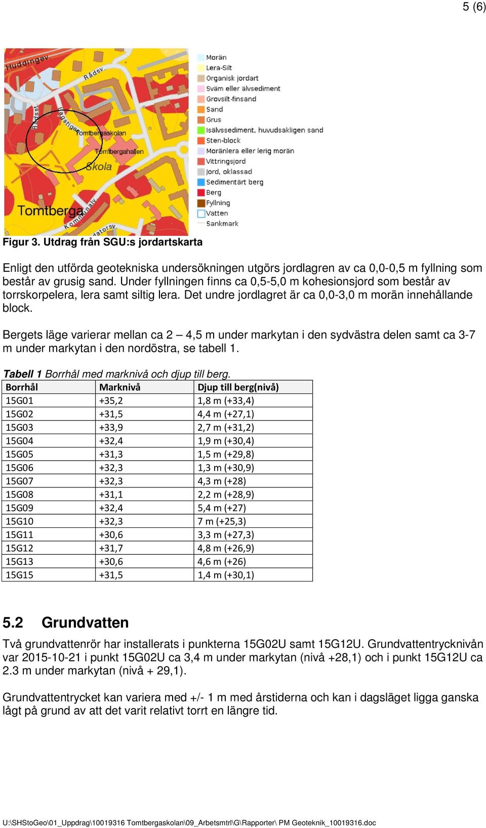 Bergets läge varierar mellan ca 2 4,5 m under markytan i den sydvästra delen samt ca 3-7 m under markytan i den nordöstra, se tabell 1. Tabell 1 Borrhål med marknivå och djup till berg.