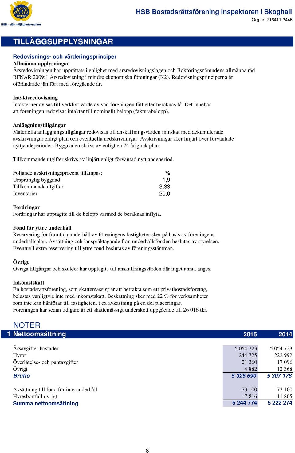 Intäktsredovisning Intäkter redovisas till verkligt värde av vad föreningen fått eller beräknas få. Det innebär att föreningen redovisar intäkter till nominellt belopp (fakturabelopp).