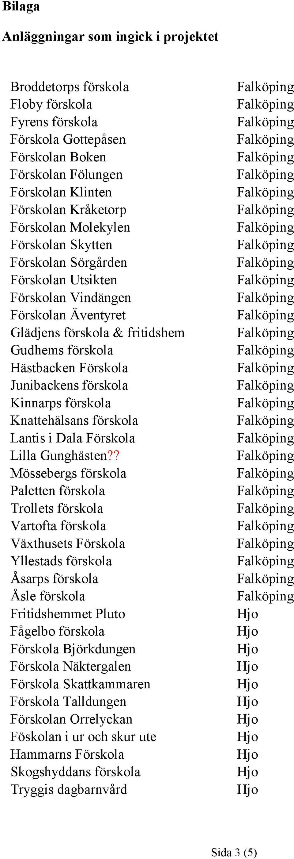 Kinnarps förskola Knattehälsans förskola Lantis i Dala Förskola Lilla Gunghästen?