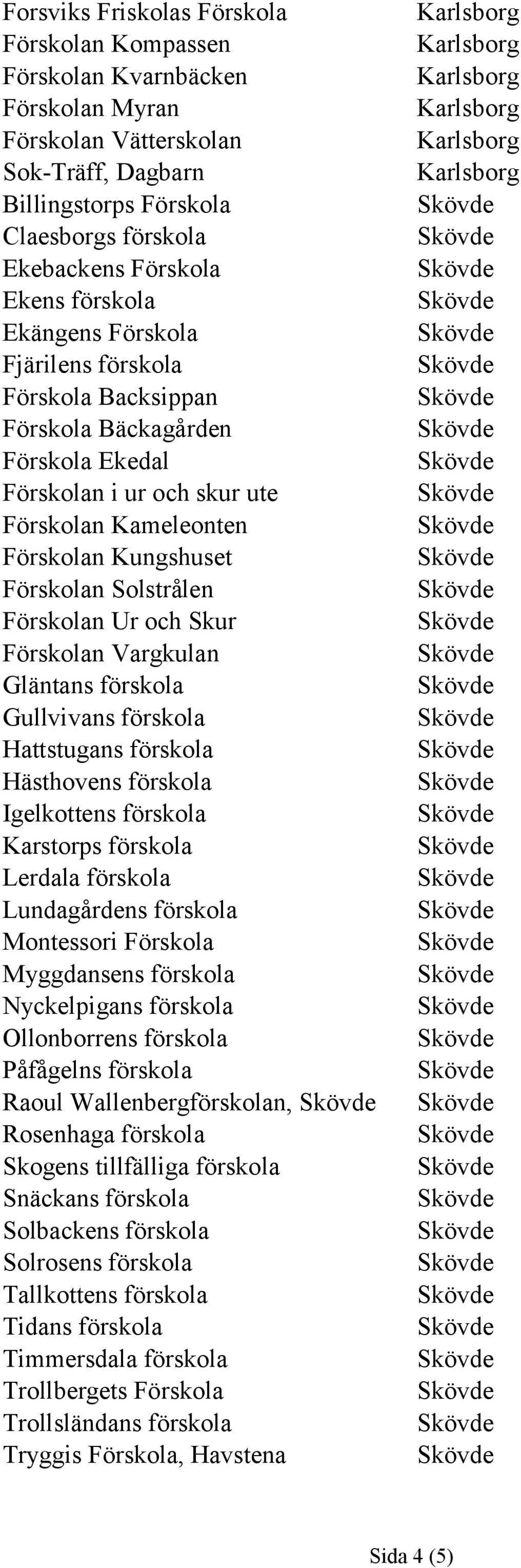 Förskolan Ur och Skur Förskolan Vargkulan Gläntans förskola Gullvivans förskola Hattstugans förskola Hästhovens förskola Igelkottens förskola Karstorps förskola Lerdala förskola Lundagårdens förskola