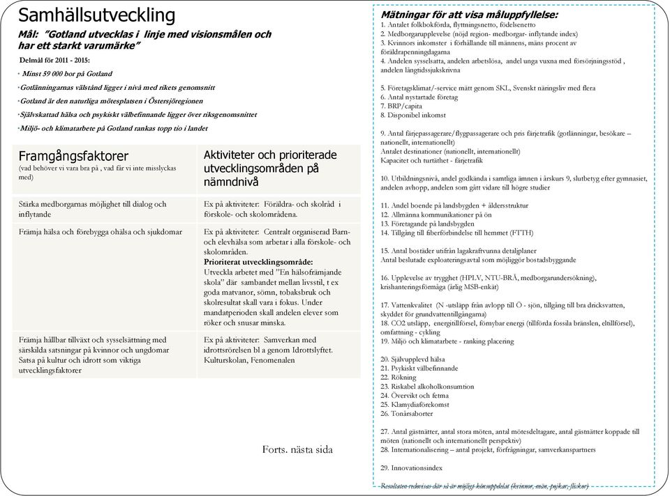 landet (vad behöver vi vara bra på, vad får vi inte misslyckas med) Aktiviteter och prioriterade utvecklingsområden på nämndnivå Mätningar för att visa måluppfyllelse: 1.