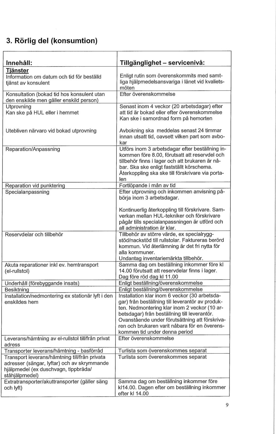hemtransport (el-rullstol) Underhåll (förebyggande insats) Besiktning Installation/nedmontering ex stationär lyft i den enskildes hem Leverans/hämtning av el-rullstol till/från privat adress