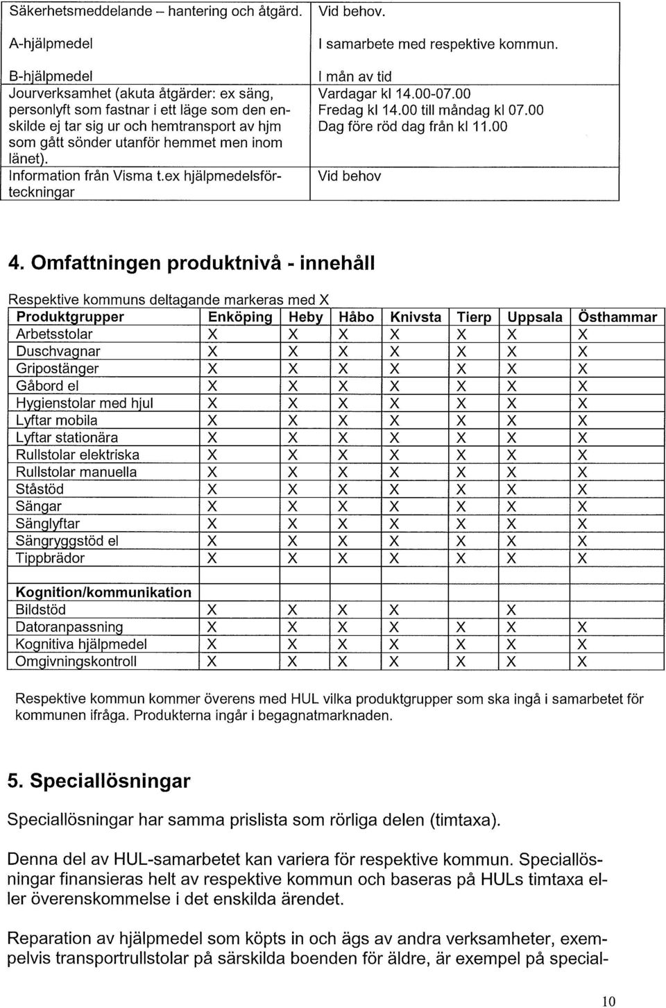 länet). Information från Visma t.ex hjälpmedelsförteckningar Vid behov. 1 samarbete med respektive kommun. I mån av tid Vardagar kl 14.00-07.00 Fredag kl 14.00 till måndag kl 07.