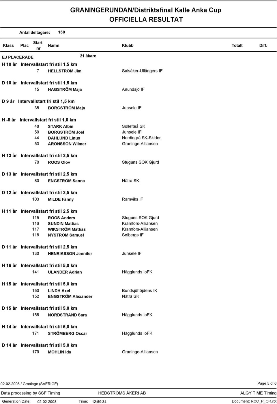 Graninge-Alliansen H 13 år Intervallstart fri stil 2,5 km 70 ROOS Olov Stuguns SOK Gjurd D 13 år Intervallstart fri stil 2,5 km 80 ENGSTRÖM Sanna Nätra SK D 12 år Intervallstart fri stil 2,5 km 103