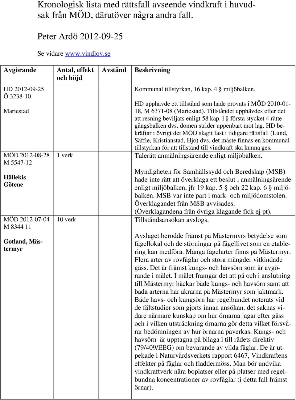 kap. 4 miljöbalken. HD upphävde ett tillstånd som hade prövats i MÖD 2010-01- 18, M 6371-08 (Mariestad). Tillståndet upphävdes efter det att resning beviljats enligt 58 kap.