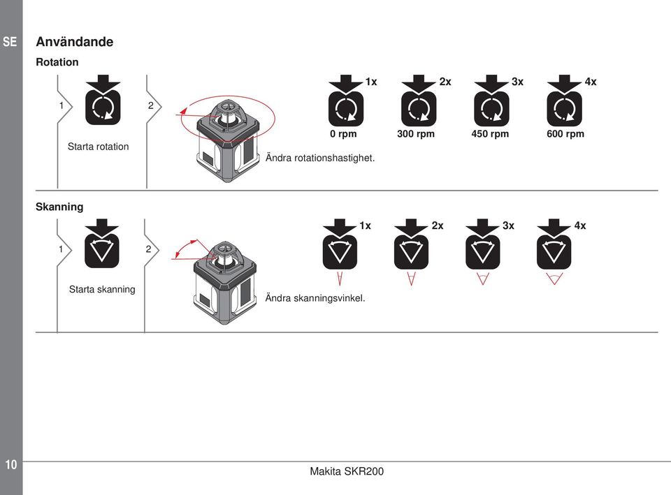 0 rpm 00 rpm 0 rpm 600 rpm Skanning x x