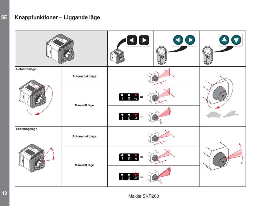 läge Manuellt läge